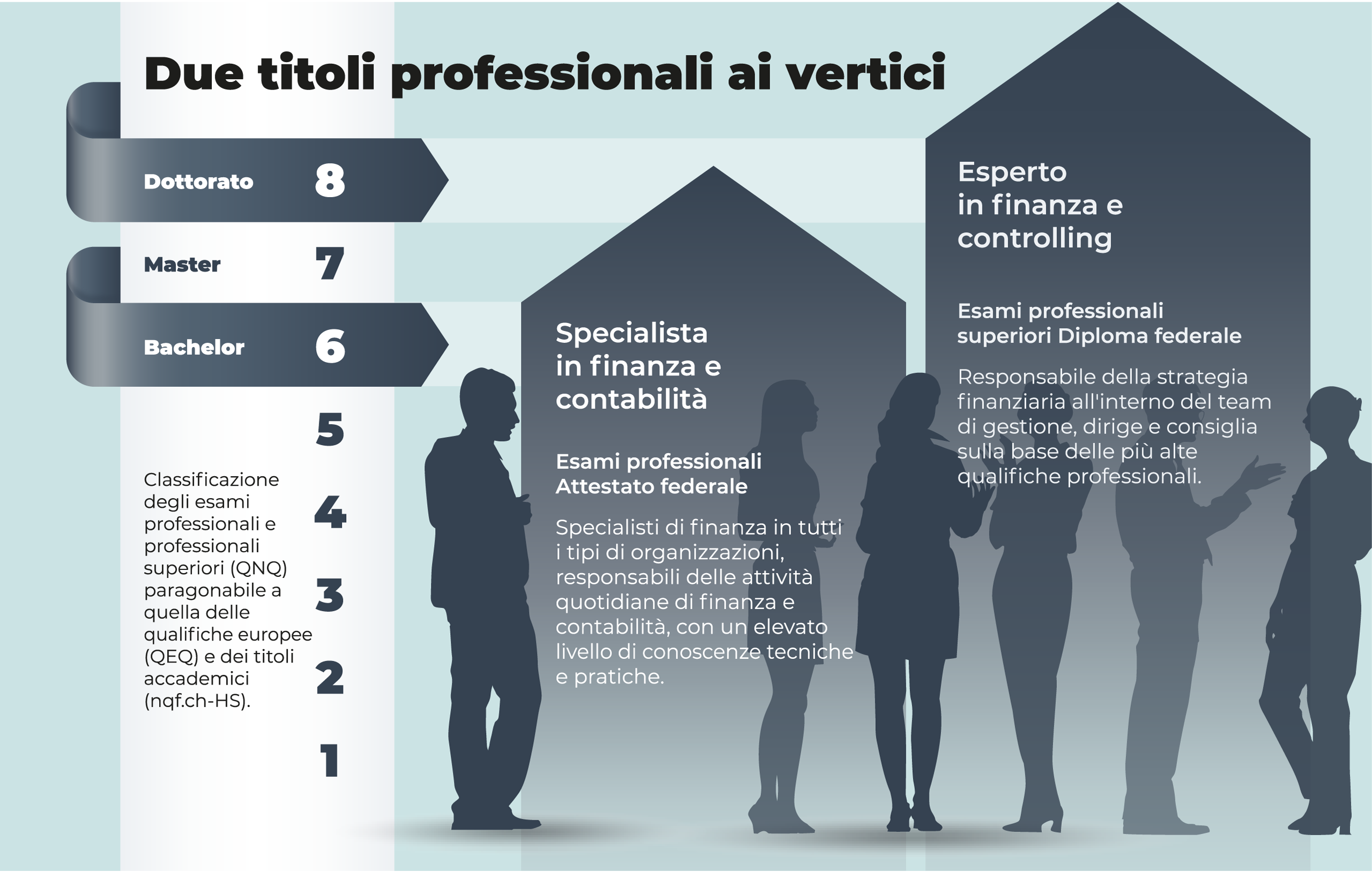 Titoli professionali in contabilità e controlling